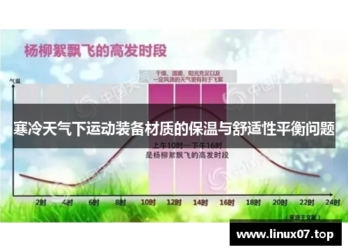 寒冷天气下运动装备材质的保温与舒适性平衡问题