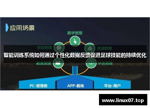 智能训练系统如何通过个性化数据反馈促进足球技能的持续优化
